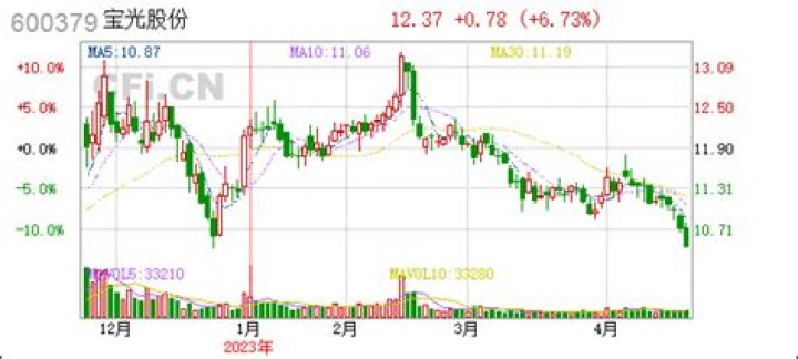 Kohinoor Foods Q3 Result 2024: Date and Time, Share Price and Target - SarkariResult